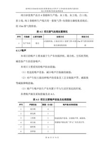 岳陽東方雨虹年產(chǎn)3萬噸防水涂料擴(kuò)建項(xiàng)目竣工環(huán)境保護(hù)驗(yàn)收監(jiān)測報(bào)告